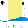 El Jobean tide chart for Thursday, March 6, 2025