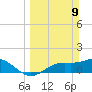 El Jobean tide chart for Sunday, March 9, 2025