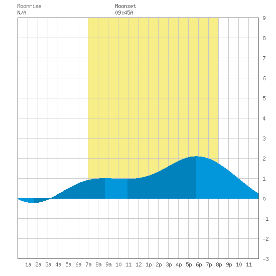 El Jobean tide chart for Thursday, April 17, 2025