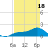 El Jobean tide chart for Friday, April 18, 2025