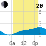 El Jobean tide chart for Sunday, April 20, 2025
