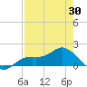 El Jobean tide chart for Wednesday, April 30, 2025
