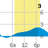 El Jobean tide chart for Thursday, April 3, 2025