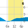 El Jobean tide chart for Sunday, April 6, 2025