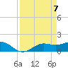 El Jobean tide chart for Monday, April 7, 2025