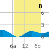 El Jobean tide chart for Tuesday, April 8, 2025