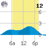 El Jobean tide chart for Monday, May 12, 2025