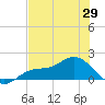 El Jobean tide chart for Thursday, May 29, 2025