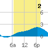 El Jobean tide chart for Friday, May 2, 2025