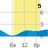 El Jobean tide chart for Monday, May 5, 2025