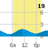 El Jobean tide chart for Thursday, June 19, 2025