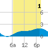 El Jobean tide chart for Sunday, June 1, 2025