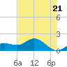 El Jobean tide chart for Saturday, June 21, 2025