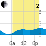 El Jobean tide chart for Monday, June 2, 2025