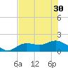 El Jobean tide chart for Monday, June 30, 2025