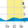 El Jobean tide chart for Tuesday, June 3, 2025