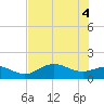 El Jobean tide chart for Wednesday, June 4, 2025