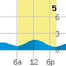 El Jobean tide chart for Thursday, June 5, 2025