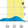 El Jobean tide chart for Sunday, June 8, 2025