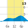 El Jobean tide chart for Sunday, July 13, 2025