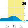 El Jobean tide chart for Sunday, July 20, 2025