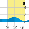 El Jobean tide chart for Saturday, July 5, 2025