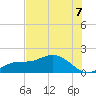 El Jobean tide chart for Monday, July 7, 2025