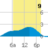El Jobean tide chart for Wednesday, July 9, 2025