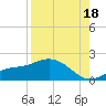 El Jobean tide chart for Monday, August 18, 2025