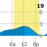 El Jobean tide chart for Tuesday, August 19, 2025