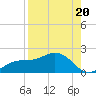 El Jobean tide chart for Wednesday, August 20, 2025