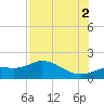 El Jobean tide chart for Saturday, August 2, 2025