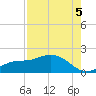 El Jobean tide chart for Tuesday, August 5, 2025