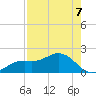 El Jobean tide chart for Thursday, August 7, 2025