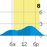 El Jobean tide chart for Friday, August 8, 2025