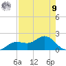 El Jobean tide chart for Saturday, August 9, 2025