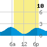 El Jobean tide chart for Wednesday, September 10, 2025