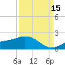El Jobean tide chart for Monday, September 15, 2025