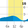 El Jobean tide chart for Tuesday, September 16, 2025