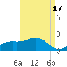 El Jobean tide chart for Wednesday, September 17, 2025