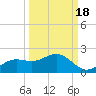 El Jobean tide chart for Thursday, September 18, 2025
