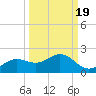 El Jobean tide chart for Friday, September 19, 2025