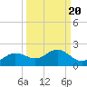 El Jobean tide chart for Saturday, September 20, 2025