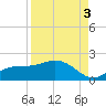 El Jobean tide chart for Wednesday, September 3, 2025