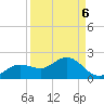 El Jobean tide chart for Saturday, September 6, 2025