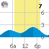 El Jobean tide chart for Sunday, September 7, 2025