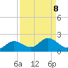 El Jobean tide chart for Monday, September 8, 2025