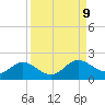 El Jobean tide chart for Tuesday, September 9, 2025