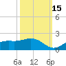 El Jobean tide chart for Wednesday, October 15, 2025