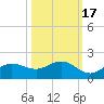 El Jobean tide chart for Friday, October 17, 2025